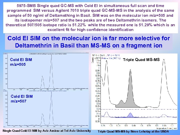 5975 -SMB GC-MS with Cold EI The Quest