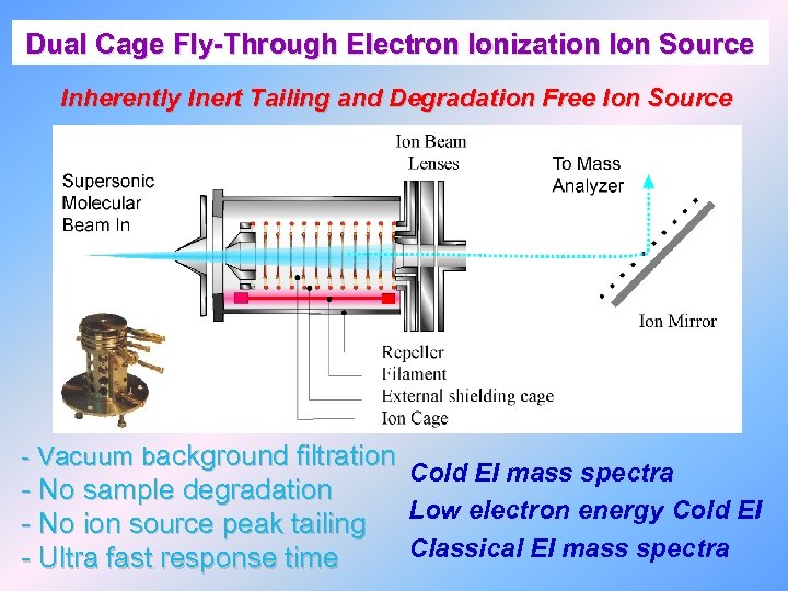 Dual Cage Fly-Through Electron Ionization Ion Source Inherently Inert Tailing and Degradation Free Ion