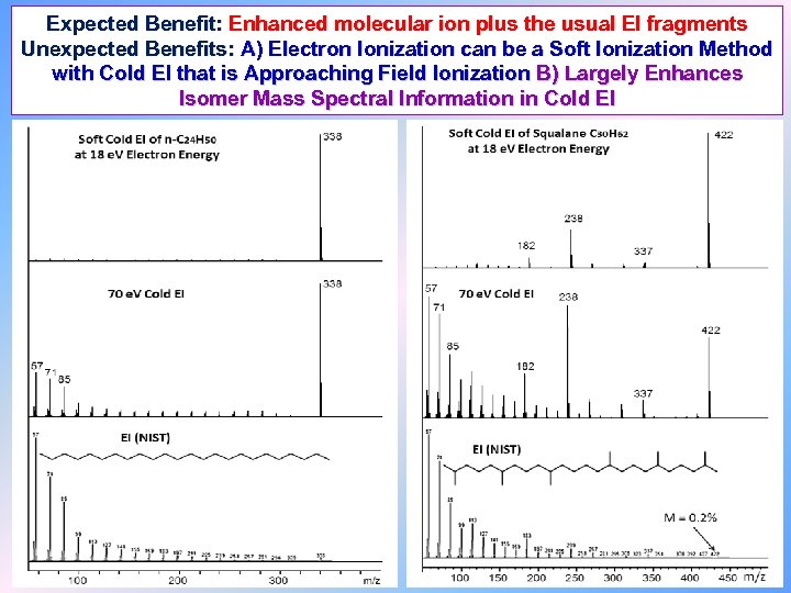 Expected Benefit: Enhanced molecular ion plus the usual EI fragments Unexpected Benefits: A) Electron