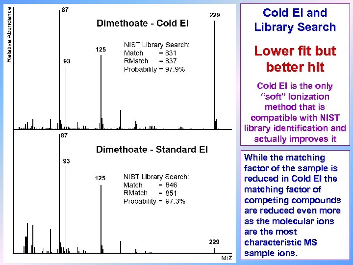 Cold EI and Library Search Lower fit but better hit Cold EI is the