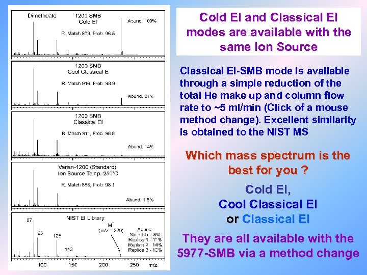 Cold EI and Classical EI modes are available with the same Ion Source Classical