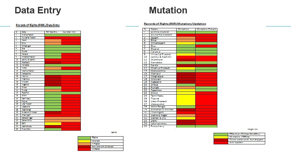 Data Entry Mutation 