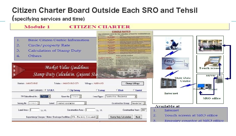 Citizen Charter Board Outside Each SRO and Tehsil (specifying services and time) 