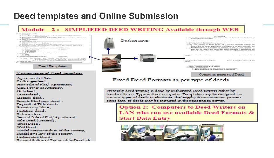 Deed templates and Online Submission 