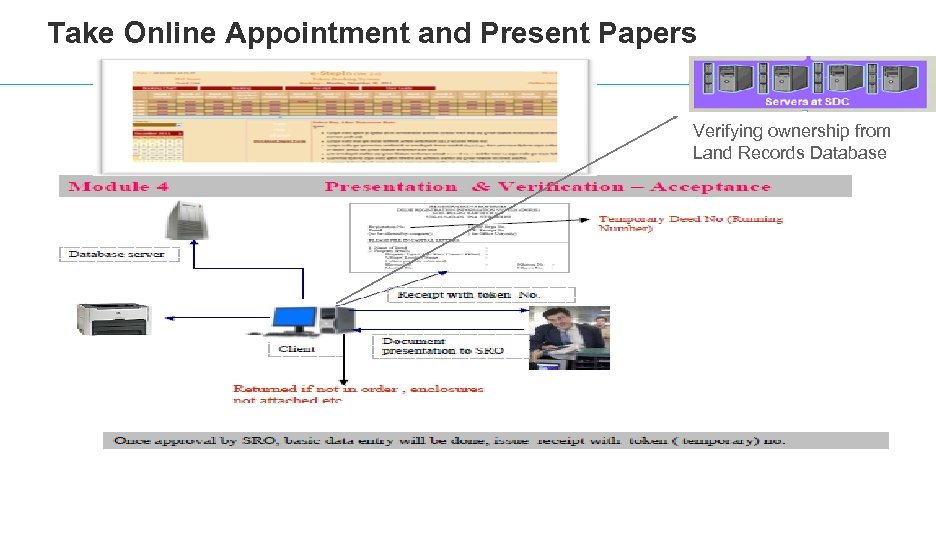 Take Online Appointment and Present Papers Verifying ownership from Land Records Database 