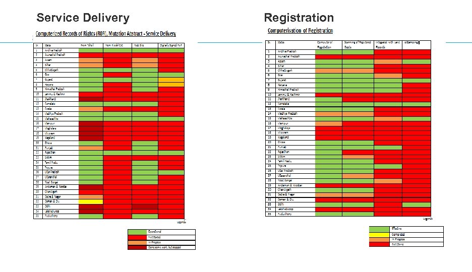 Service Delivery Registration 