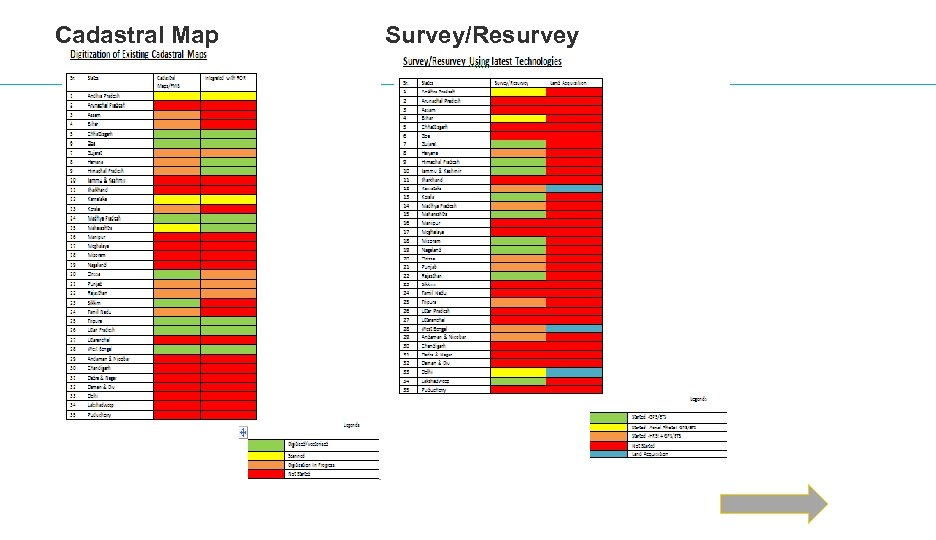 Cadastral Map Survey/Resurvey 