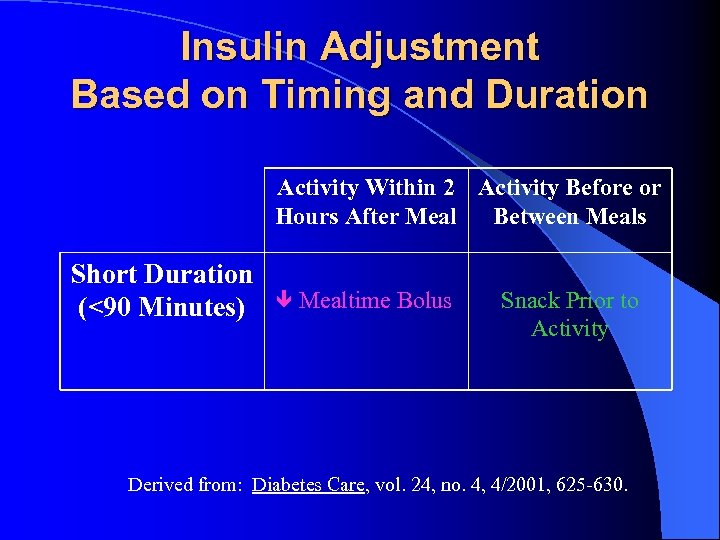 Insulin Adjustment Based on Timing and Duration Activity Within 2 Activity Before or Hours