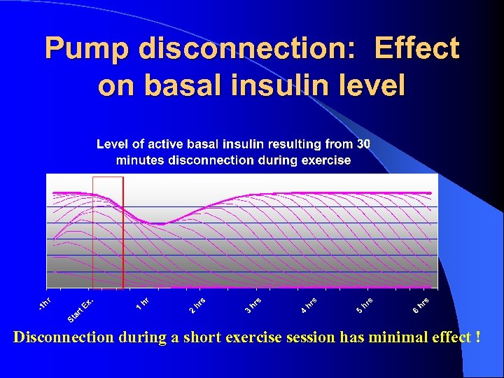 Pump disconnection: Effect on basal insulin level Disconnection during a short exercise session has