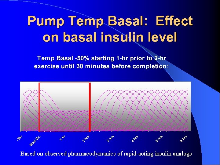 Pump Temp Basal: Effect on basal insulin level Based on observed pharmacodymanics of rapid-acting