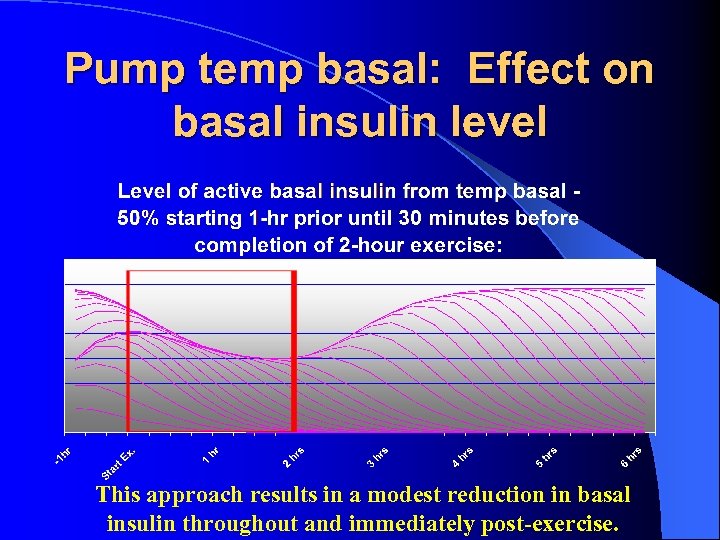Pump temp basal: Effect on basal insulin level This approach results in a modest