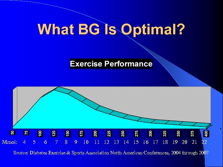 What BG Is Optimal? Mmol: 4 5 6 7 8 9 10 11 12