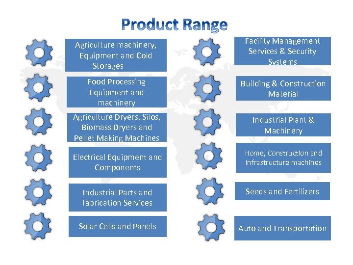 Agriculture machinery, Equipment and Cold Storages Facility Management Services & Security Systems Food Processing