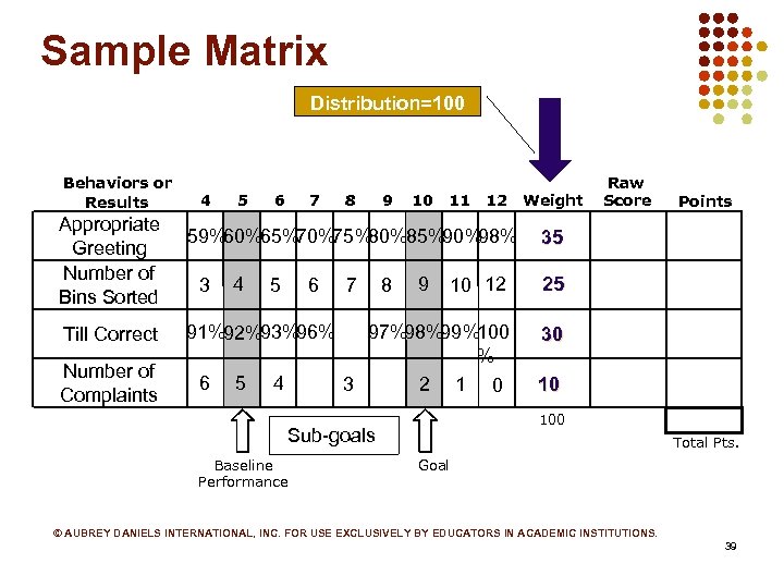 Sample Matrix Distribution=100 Behaviors or Results Appropriate Greeting Number of Bins Sorted Till Correct