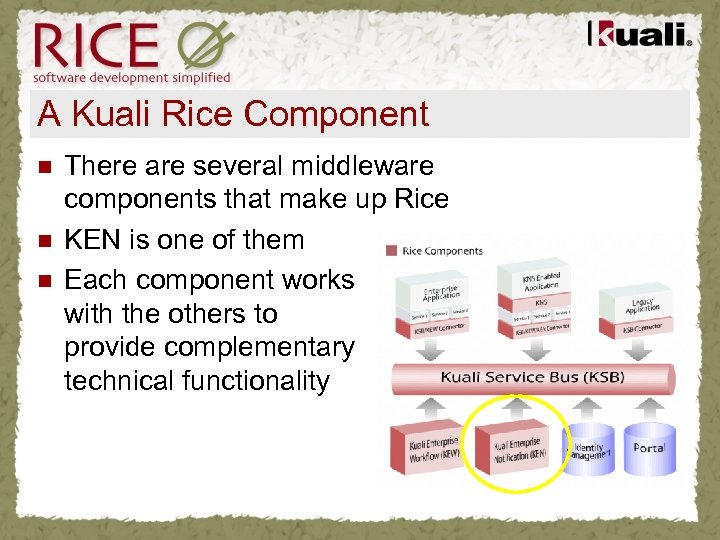 A Kuali Rice Component n n n There are several middleware components that make