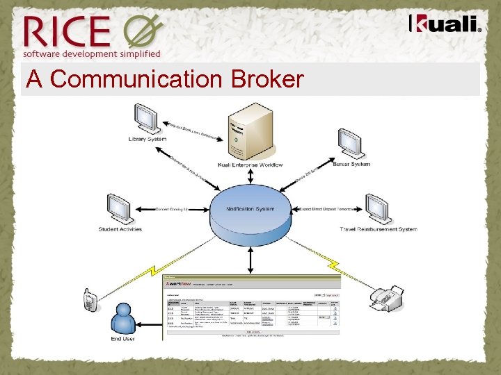 A Communication Broker 