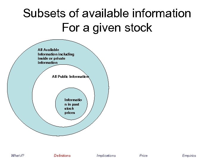 Subsets of available information For a given stock All Available Information including inside or
