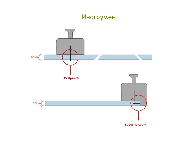 Инструмент 90º Прямой Выбор четверти 