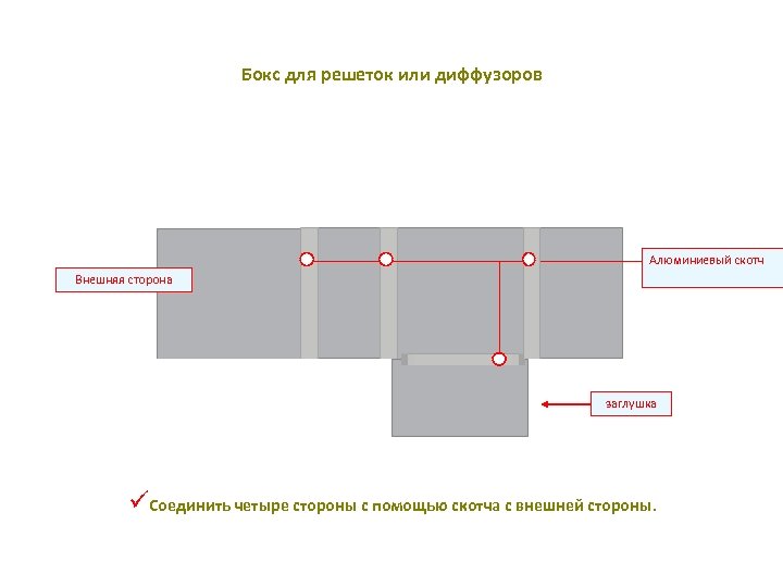 Бокс для решеток или диффузоров Алюминиевый скотч Внешняя сторона заглушка üСоединить четыре стороны с