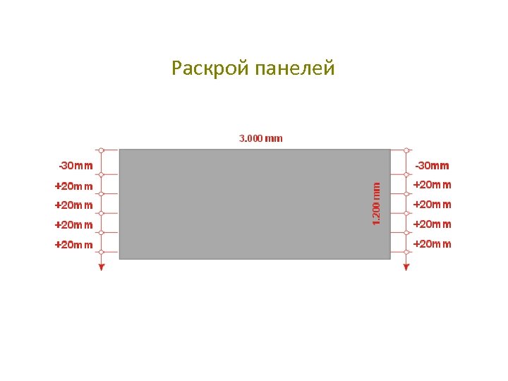 Раскрой панелей 