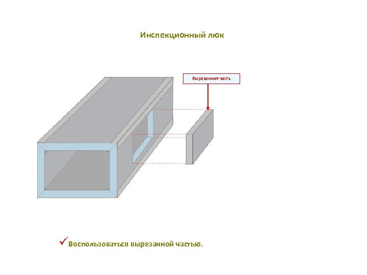 Инспекционный люк Вырезанная часть üВоспользоваться вырезанной частью. 