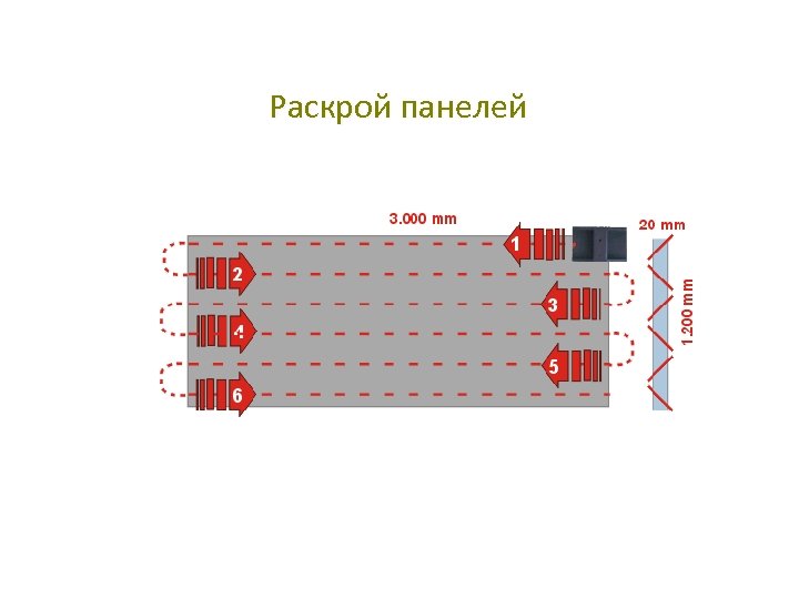 Раскрой панелей 