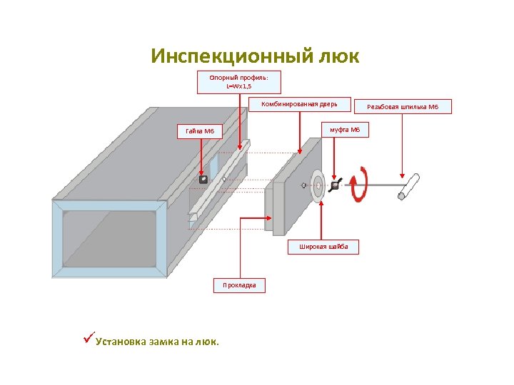 Инспекционный люк Опорный профиль: L=Wx 1, 5 Комбинированная дверь муфта M 6 Гайка M