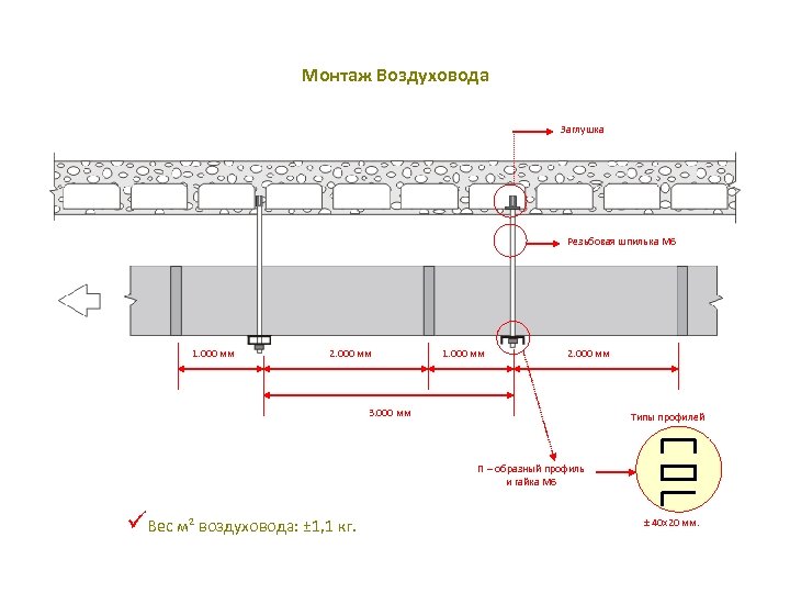 Монтаж Воздуховода Заглушка Резьбовая шпилька M 6 1. 000 мм 2. 000 мм 3.