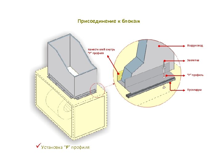 Присоединение к блокам Воздуховод Нанести клей внутрь “F” профиля Заклепка “F” профиль Прокладка üУстановка
