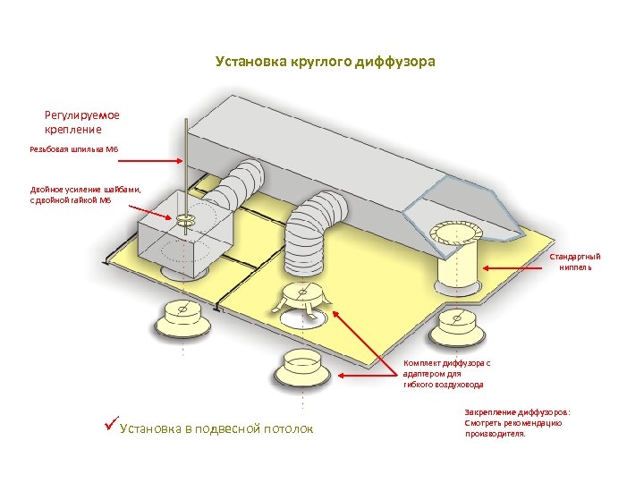 Установка круглого диффузора Регулируемое крепление Резьбовая шпилька M 6 Двойное усиление шайбами, с двойной