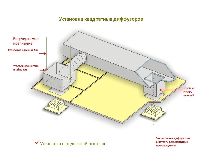 Установка квадратных диффузоров Регулируемое крепление Резьбовая шпилька M 6 Угловой кронштейн и гайка M