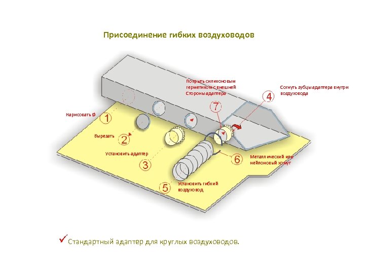 Присоединение гибких воздуховодов Покрыть силиконовым герметиком с внешней Стороны адаптера Согнуть зубцы адаптера внутри