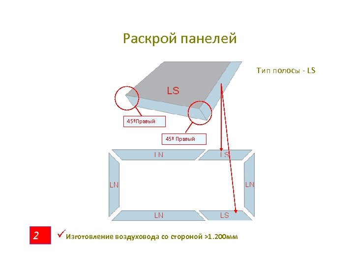 Раскрой панелей Тип полосы - LS 45ºПравый 45º Правый 2 üИзготовление воздуховода со стороной