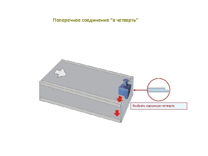 Поперечное соединение “в четверть” Выбрать наружную четверть 