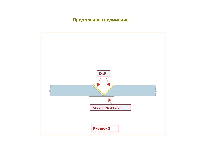 Продольное соединение Клей Алюминиевый скотч Рисунок 1 