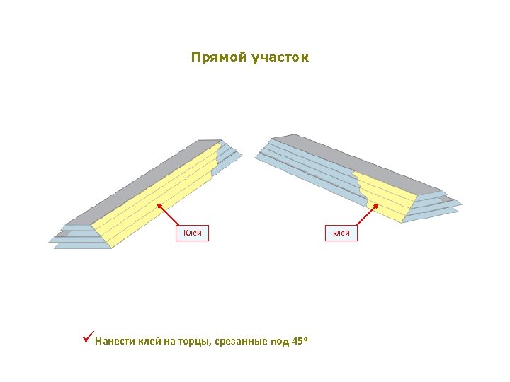 Прямой участок Клей üНанести клей на торцы, срезанные под 45º клей 