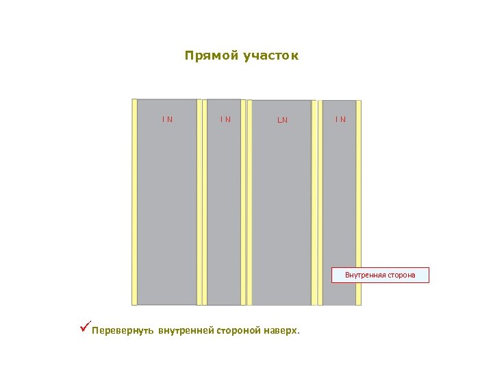 Прямой участок Внутренняя сторона üПеревернуть внутренней стороной наверх. 