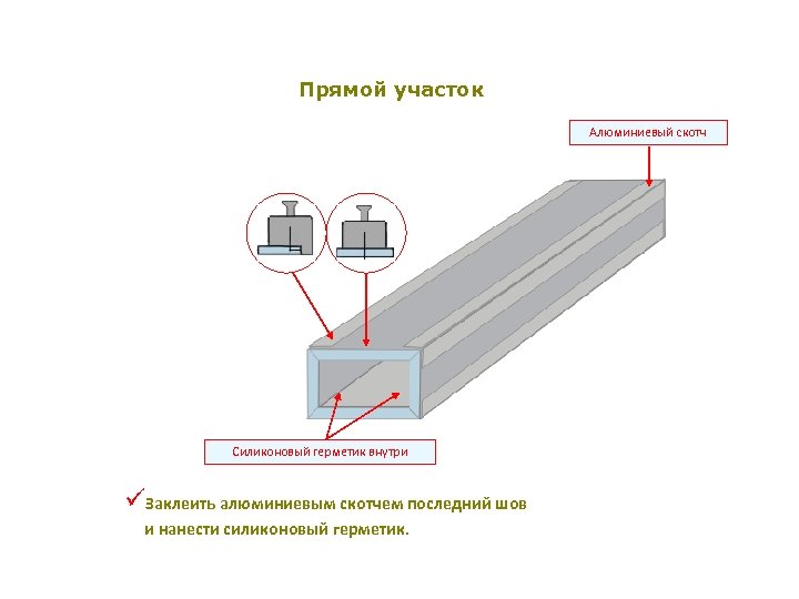 Прямой участок Алюминиевый скотч Силиконовый герметик внутри üЗаклеить алюминиевым скотчем последний шов и нанести