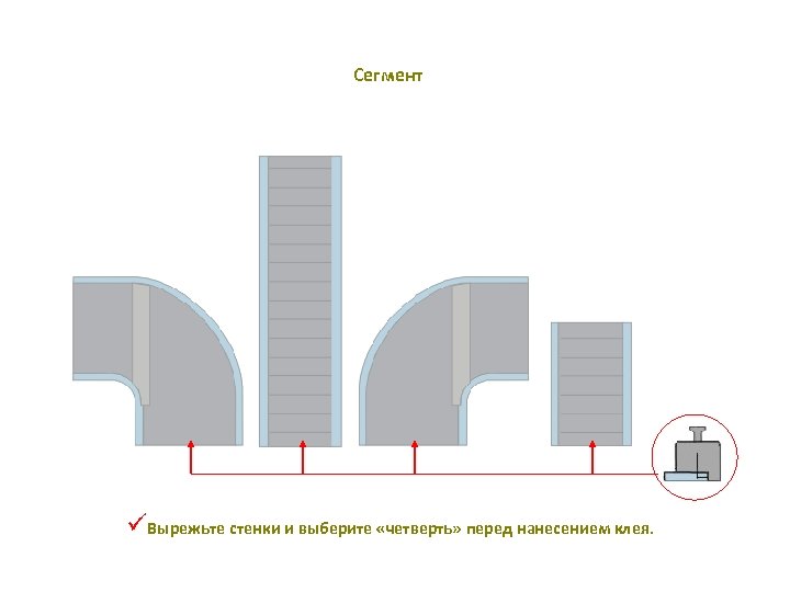 Сегмент üВырежьте стенки и выберите «четверть» перед нанесением клея. 
