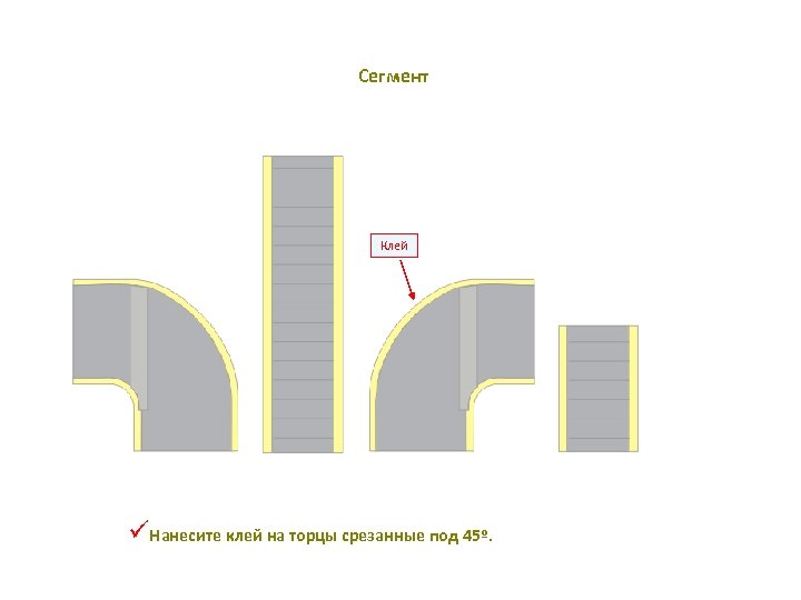 Сегмент Клей üНанесите клей на торцы срезанные под 45º. 