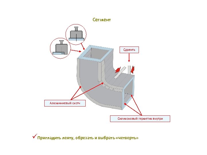 Сегмент Сдавить Алюминиевый скотч Силиконовый герметик внутри üПригладить ленту, обрезать и выбрать «чeтверть» 
