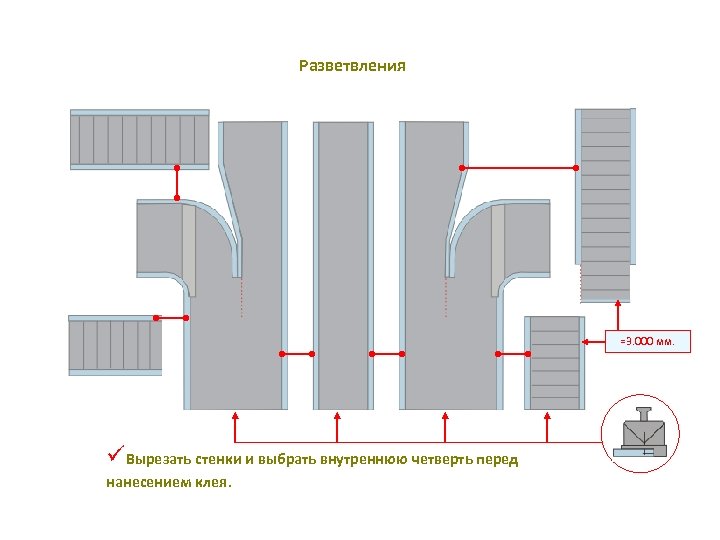 Разветвления =3. 000 мм. üВырезать стенки и выбрать внутреннюю четверть перед нанесением клея. 