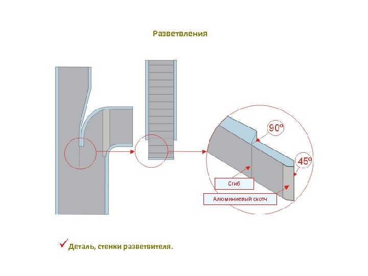 Разветвления Сгиб Алюминиевый скотч üДеталь, стенки разветвителя. 