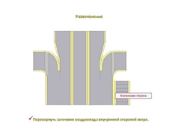 Разветвления Внутренняя сторона üПеревернуть заготовки воздуховода внутренней стороной вверх. 