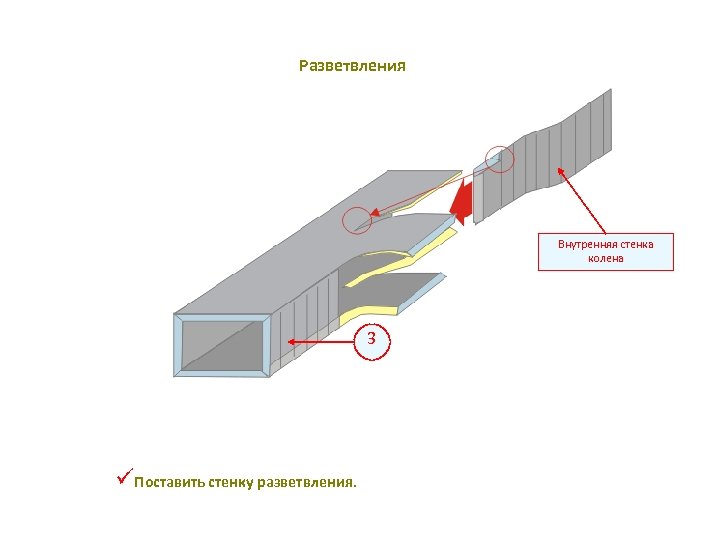 Разветвления Внутренняя стенка колена 3 üПоставить стенку разветвления. 