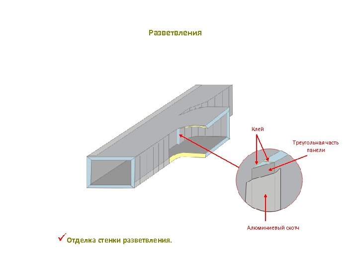 Разветвления Клей Треугольная часть панели Алюминиевый скотч üОтделка стенки разветвления. 