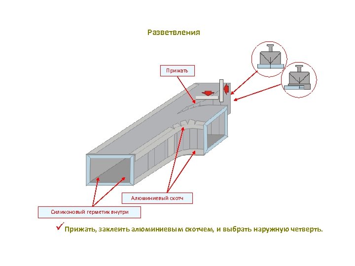 Разветвления Прижать Алюминиевый скотч Силиконовый герметик внутри üПрижать, заклеить алюминиевым скотчем, и выбрать наружную