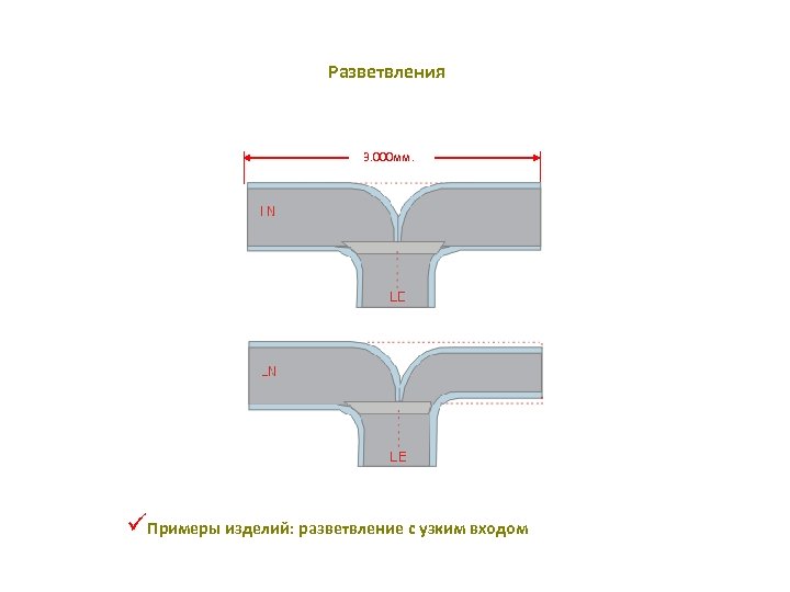 Разветвления 3. 000 мм. üПримеры изделий: разветвление с узким входом 