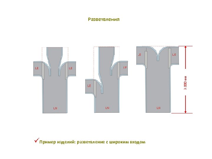 3. 000 мм Разветвления üПример изделий: разветвление с широким входом 