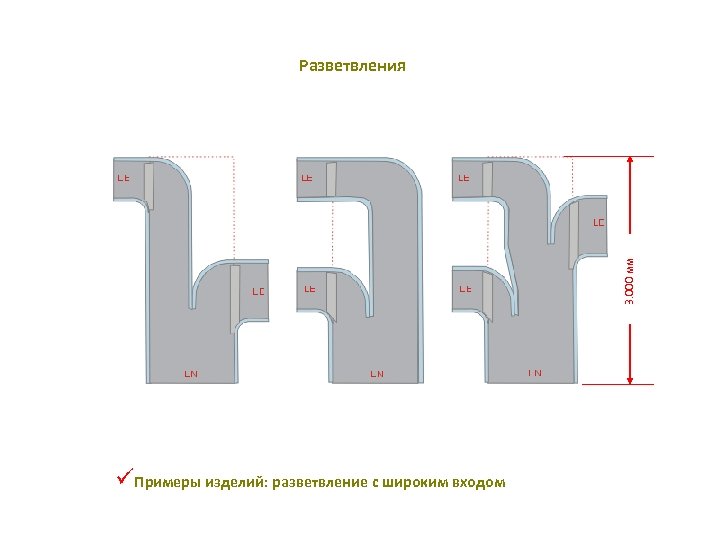 3. 000 мм Разветвления üПримеры изделий: разветвление с широким входом 